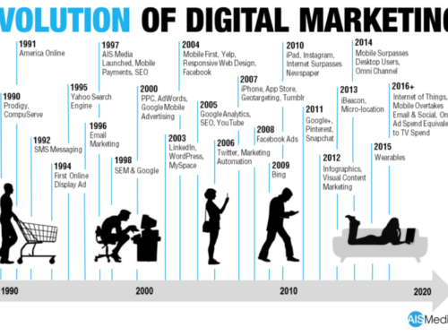 L’agence Up Digital Marketing, accompagne les entreprises dans leur stratégie d’acquisition digitale.